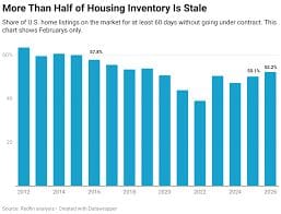 Home Coach Real Estate School