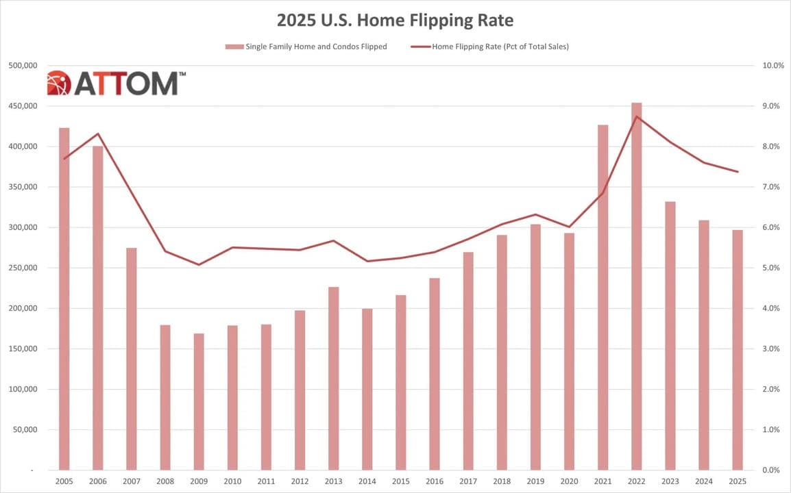 Home Coach Real Estate School