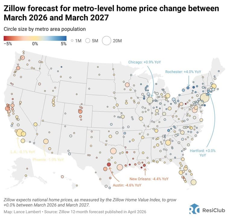 Home Coach Real Estate School
